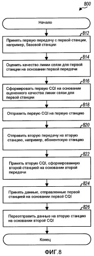 Передача данных и управление мощностью в системе связи с ретрансляцией и многими переприемами (патент 2433545)