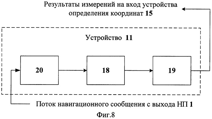 Способ определения координат радиопередатчиков с использованием глобальных навигационных систем и устройство для его реализации (варианты) (патент 2321017)