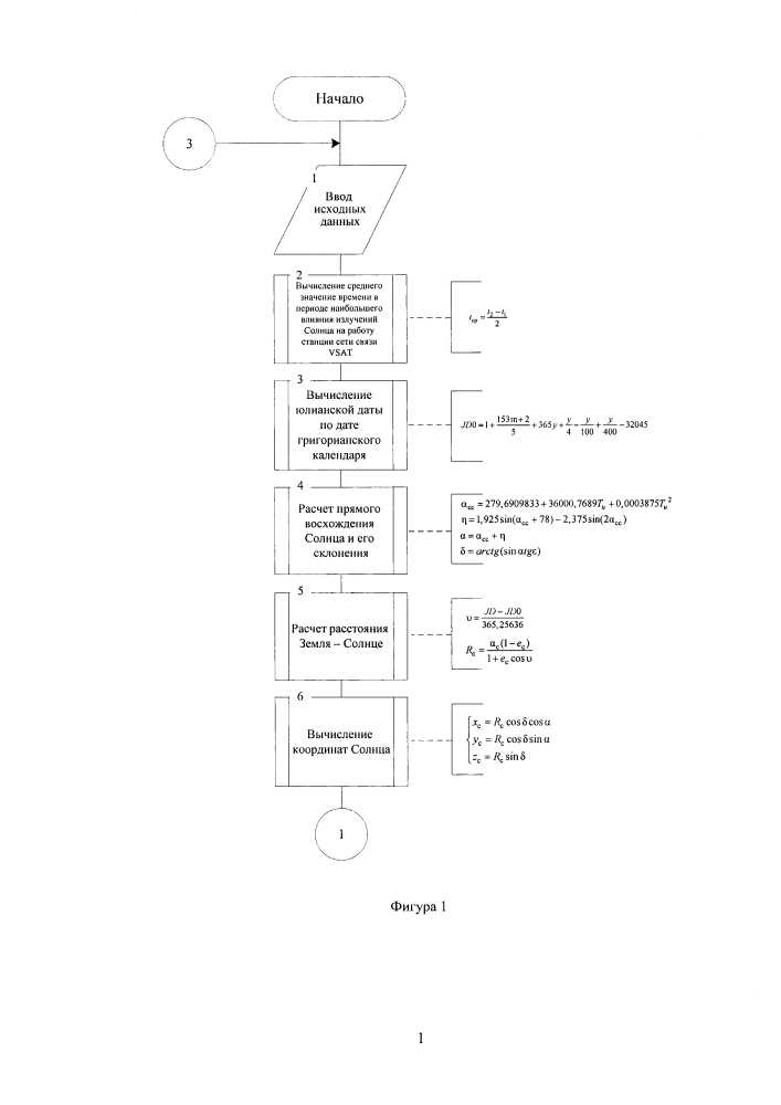 Способ определения местоположения станции сети связи vsat (патент 2606958)