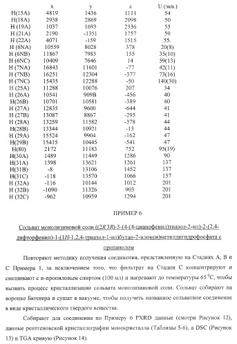 Монолизиновые соли производных азола (патент 2399625)