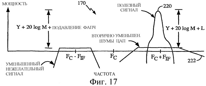 Мультистандартная передающая система и способ для беспроводной системы связи (патент 2337494)