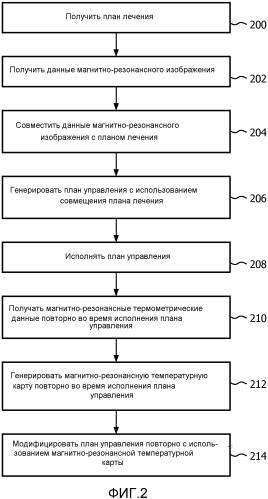 Терапевтическое устройство (патент 2564082)