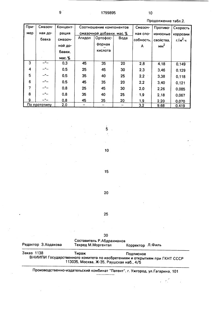 Смазочная добавка для буровых растворов на водной основе (патент 1799895)