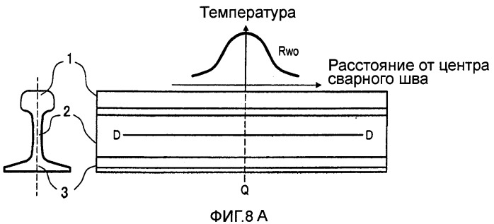 Способ повторного нагрева сварной зоны рельсов (патент 2545855)