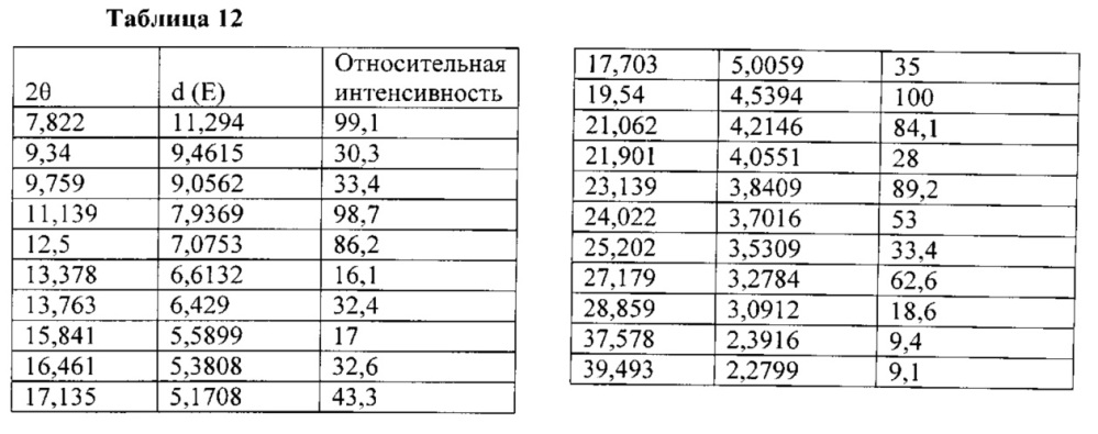 Полиморфы arry-380, селективного ингибитора erbb2, и фармацевтические составы, содержащие их (патент 2629116)