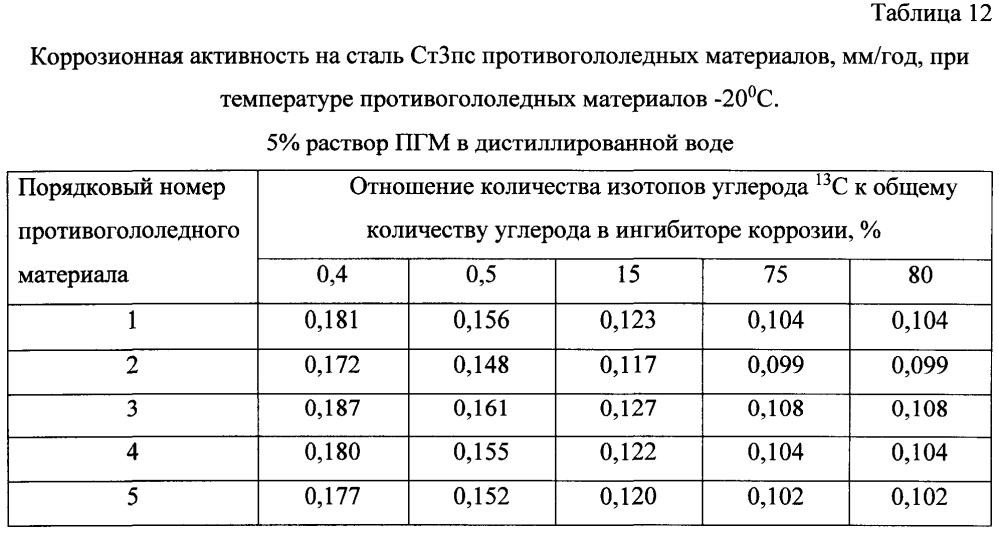 Способ получения твердого противогололедного материала на основе пищевой поваренной соли и кальцинированного хлорида кальция (варианты) (патент 2597316)