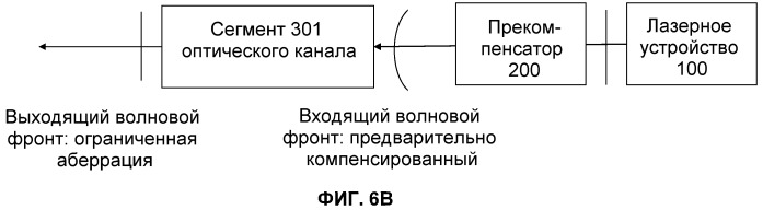 Оптическая система для офтальмологического хирургического лазера (патент 2540907)