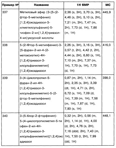 [1,2,4]оксадиазолы (варианты), способ их получения, фармацевтическая композиция и способ ингибирования активации метаботропных глютаматных рецепторов-5 (патент 2352568)