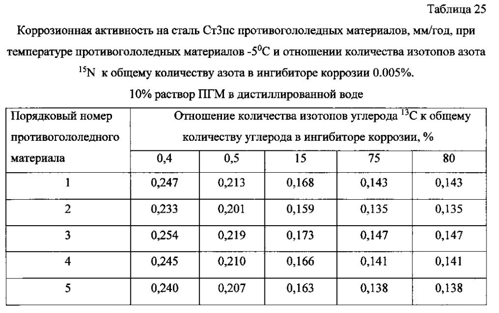 Способ получения твердого противогололедного материала на основе пищевой поваренной соли и кальцинированного хлорида кальция (варианты) (патент 2604033)