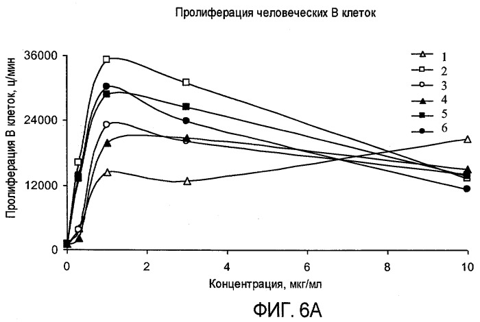 Новые синтетические агонисты tlr9 (патент 2468819)