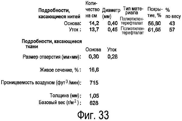 Формирующая ткань, и/или лента для формования тонкой бумаги, и/или формовочная лента для использования в системе atmos (патент 2407838)