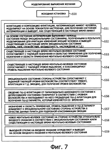 Устройство модели выражения желания, программа психологического эффекта и способ моделирования выражения желания (патент 2373854)