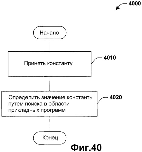 Система и способ установки и выполнения прикладных программ предпочтений (патент 2364917)