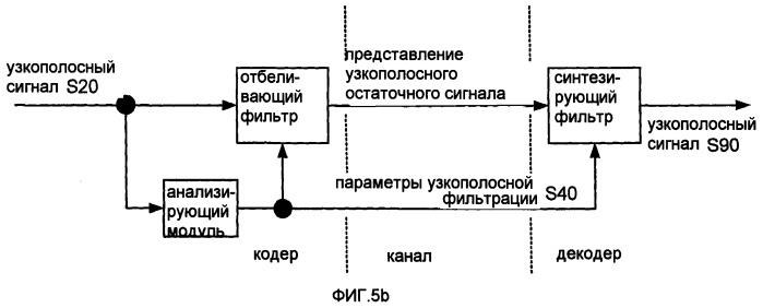 Системы, способы и устройства для устраняющей разреженность фильтрации (патент 2413191)