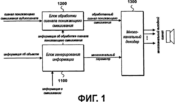 Способ и устройство для декодирования аудиосигнала (патент 2417459)