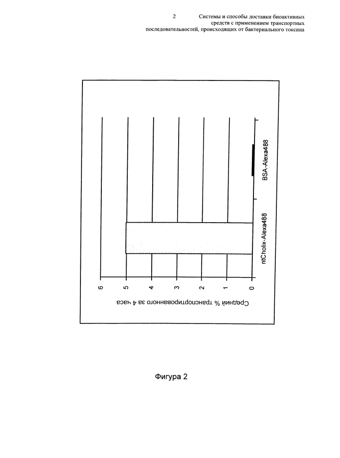 Системы и способы доставки биоактивных средств с применением транспортных последовательностей, происходящих от бактериального токсина (патент 2593715)