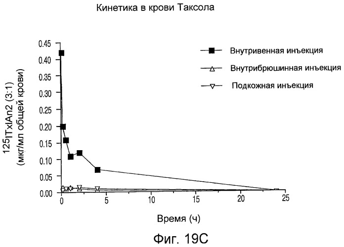 Усиление действия противораковых агентов (патент 2422143)