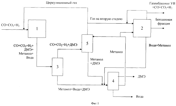 Способ переработки смеси водорода и оксидов углерода (варианты) (патент 2375407)