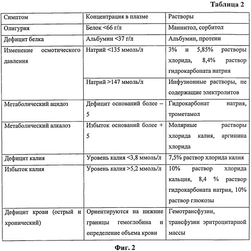 Способ детоксикации больных механической желтухой различного генеза (патент 2505321)