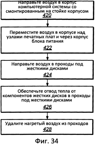 Система притока воздуха для внешних запоминающих устройств (патент 2557782)