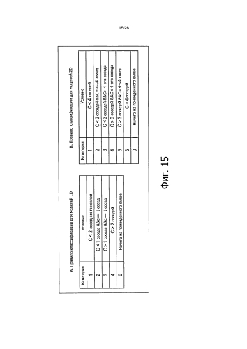 Устройство и способ обработки изображения (патент 2585657)