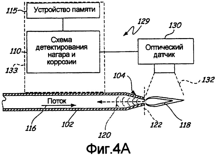 Детектор нагара и коррозии для мундштуков горелки в оборудовании огневого подогрева (патент 2429416)