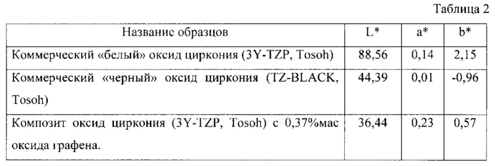 Способ получения черного керамокомпозитного изделия (патент 2651524)