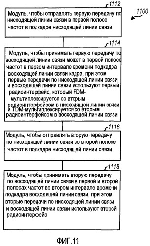 Способы и устройство для предоставления эффективной структуры кадра в системе беспроводной связи (патент 2447583)