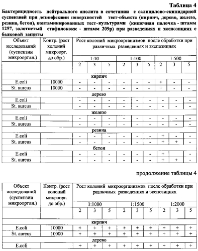 Дезинфицирующее средство с инсектоакарицидным эффектом (патент 2565430)