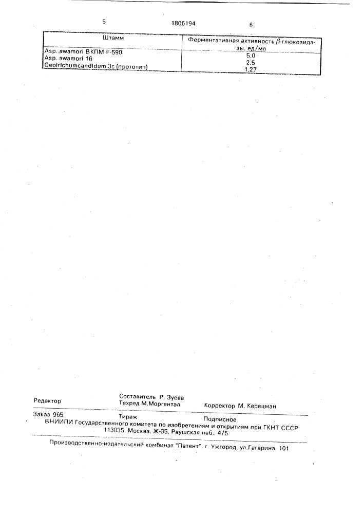 Штамм гриба aspergillus аwамоri - продуцент внеклеточной @ - глюкозидазы (патент 1806194)