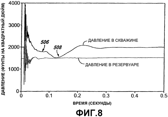 Система и способ для обработки скважины (варианты) (патент 2355881)