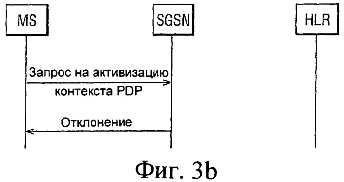 Способ и система связи, обеспечивающие запрет вызова для пользователя роуминга после активизации контекста pdp (патент 2381632)