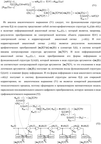 Способ преобразования позиционно-знаковых структур +[ni]f(2n) и -[ni]f(2n) аргументов аналоговых сигналов в структуру аргументов аналоговых сигналов &#177;[ni]f(2n) - &quot;дополнительный код&quot; с применением арифметических аксиом троичной системы счисления f(+1, 0, -1) (варианты русской логики) (патент 2455760)