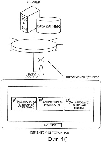 Сервер и способ работы с сервером, энергонезависимый машиночитаемый носитель данных, мобильный клиентский терминал и способ работы с терминалом (патент 2538343)