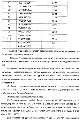 Иммуногенная композиция для применения в вакцинации против стафилококков (патент 2419628)