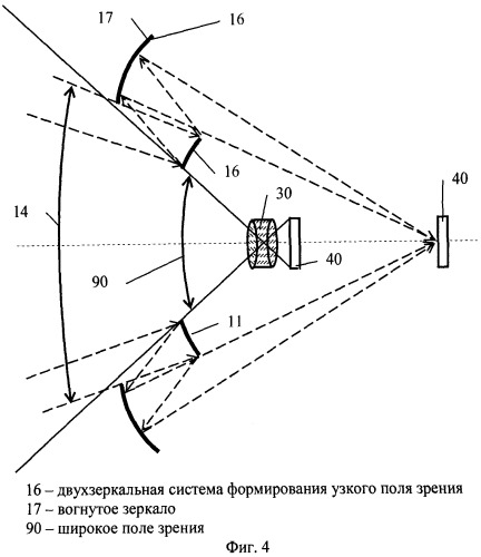 Способ формирования изображения различных полей зрения (патент 2505844)