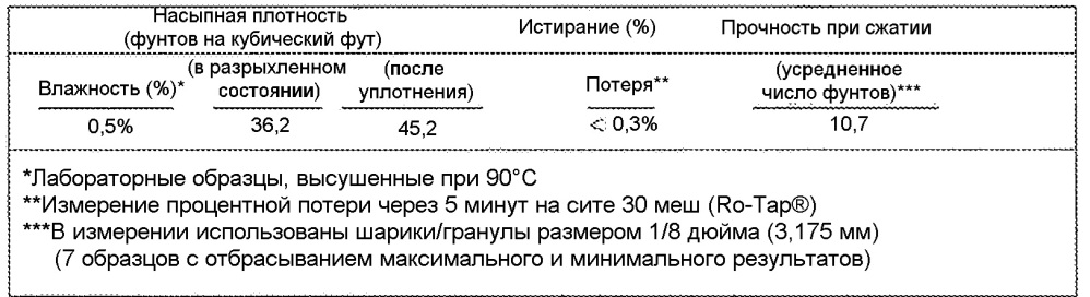 Способ и композиция для увеличения пропорции питательных ингредиентов, которые являются устойчивыми к разложению рубцовыми микроорганизмами (патент 2626950)