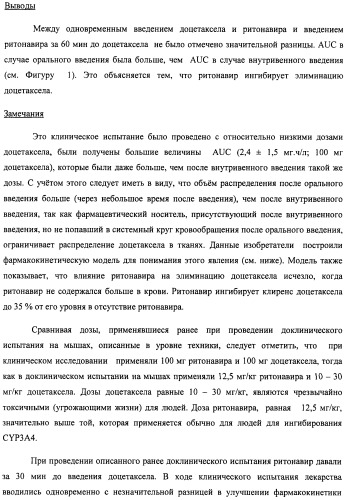 Композиции для лечения неопластических заболеваний (патент 2488384)