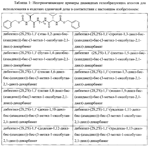 Стабильные водорастворимые изделия единичной дозы (патент 2572039)