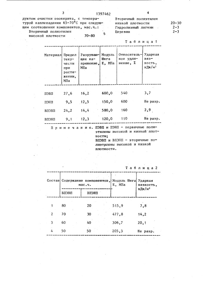 Полимерная композиция (патент 1397462)