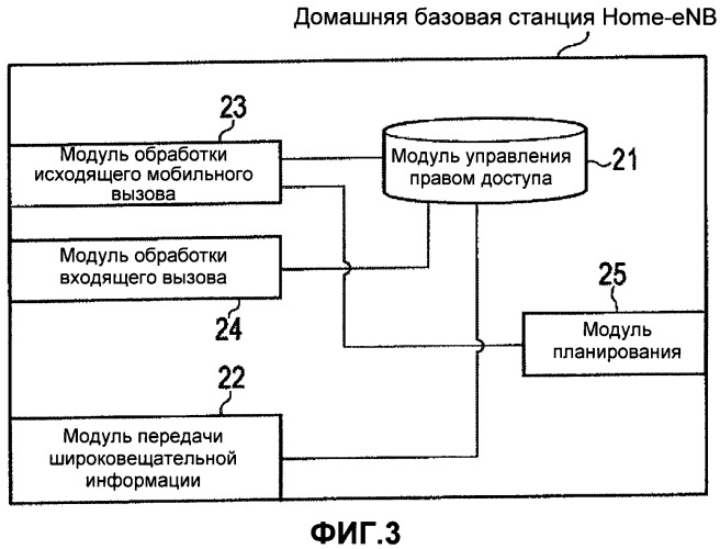 Система мобильной связи, домашняя базовая станция и мобильная станция (патент 2491782)