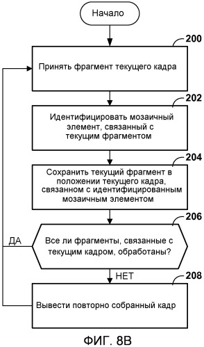 Фрагментированная ссылка во временном сжатии для кодирования видео (патент 2485712)