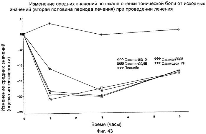 Лекарственная форма, содержащая оксикодон и налоксон (патент 2428985)