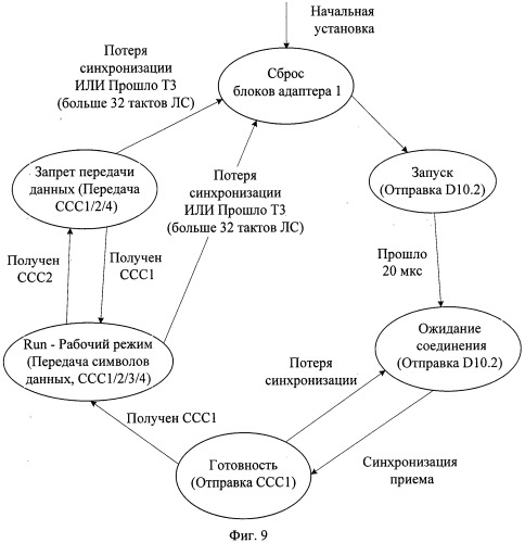 Коммуникационное устройство для гальванической развязки ds-линка (патент 2485580)