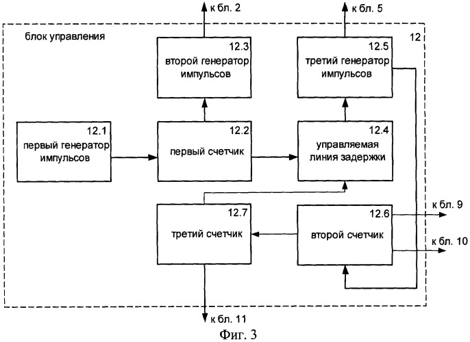 Способ и устройство подповерхностного радиолокационного зондирования (патент 2303279)