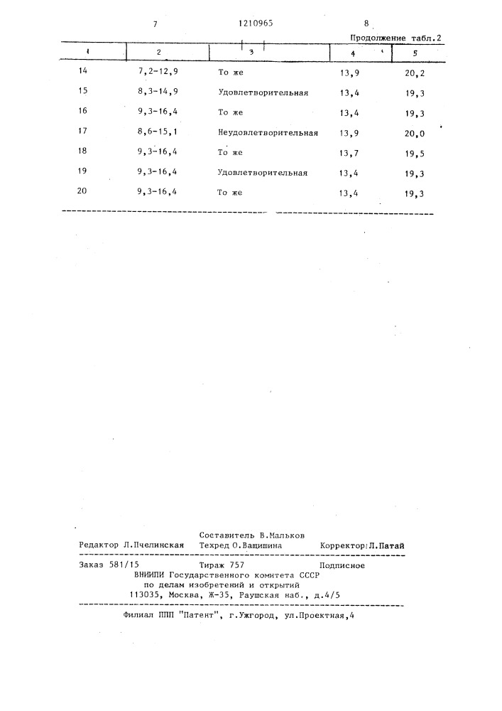 Смесь для изготовления теплоизоляционных плит (патент 1210965)