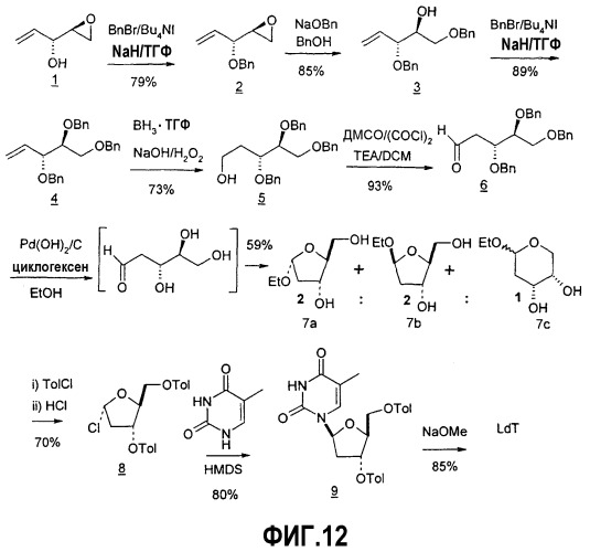 Синтез  -l-2&#39;-дезоксинуклеозидов (патент 2361875)