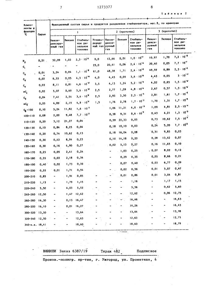 Способ стабилизации дизельного топлива (патент 1273377)