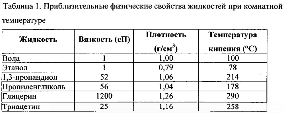 Пригодные для длительного хранения концентраты для приготовления завариваемых напитков и способы их получения (патент 2639289)