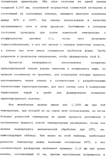 Слоистые пластики из пленок, имеющие повышенную изгибную прочность во всех направлениях, и способы и установки для их производства (патент 2336172)